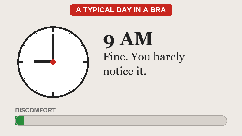 A typical day in a bra: discomfort rising from 9 a.m. to 6 p.m.